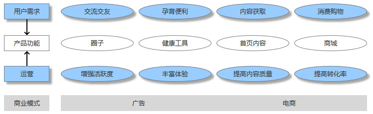 母嬰行業(yè)分析：背景、市場(chǎng)與未來機(jī)會(huì)