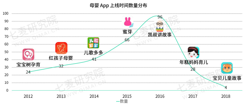 母嬰行業(yè)分析：背景、市場(chǎng)與未來機(jī)會(huì)