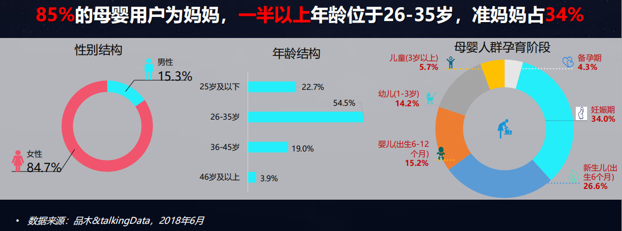 母嬰行業(yè)分析：背景、市場(chǎng)與未來機(jī)會(huì)