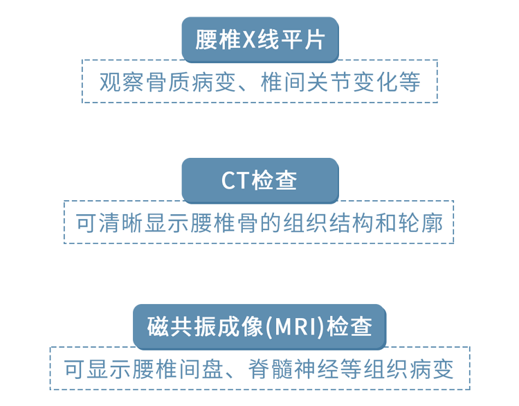 醫(yī)生勸告：5個動作是在給腰椎間盤“上刑”，現(xiàn)在意識到還不晚
