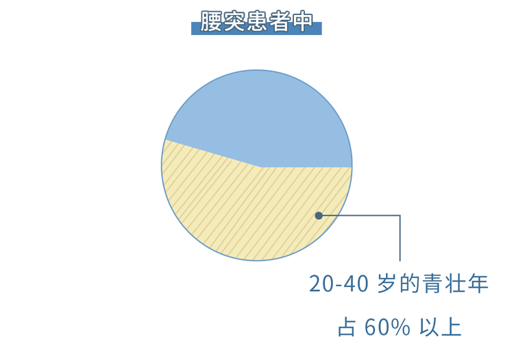 醫(yī)生勸告：5個動作是在給腰椎間盤“上刑”，現(xiàn)在意識到還不晚