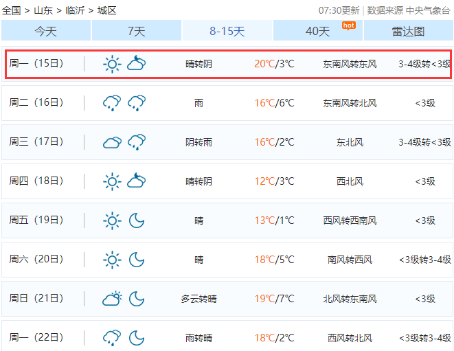 臨沂本周氣溫直沖17℃！還有2場雨...