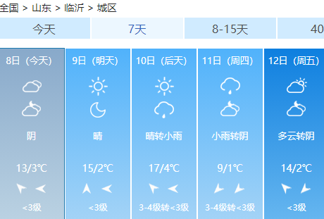 臨沂本周氣溫直沖17℃！還有2場雨...
