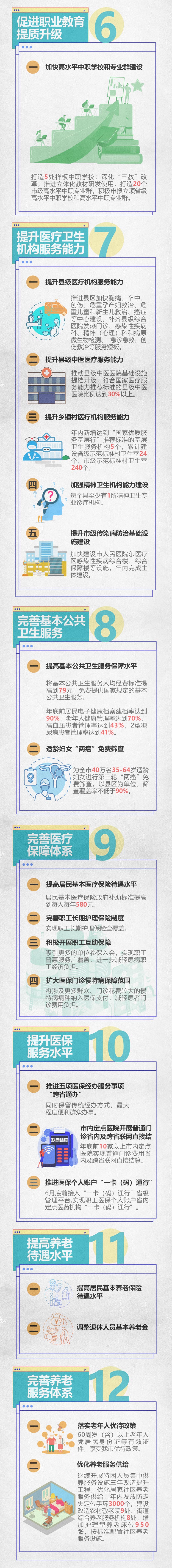 一圖讀懂臨沂2021年20件民生實(shí)事