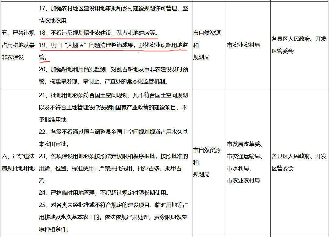 臨沂明確！零容忍！堅決制止耕地“非農(nóng)化”行為！嚴守耕地紅線