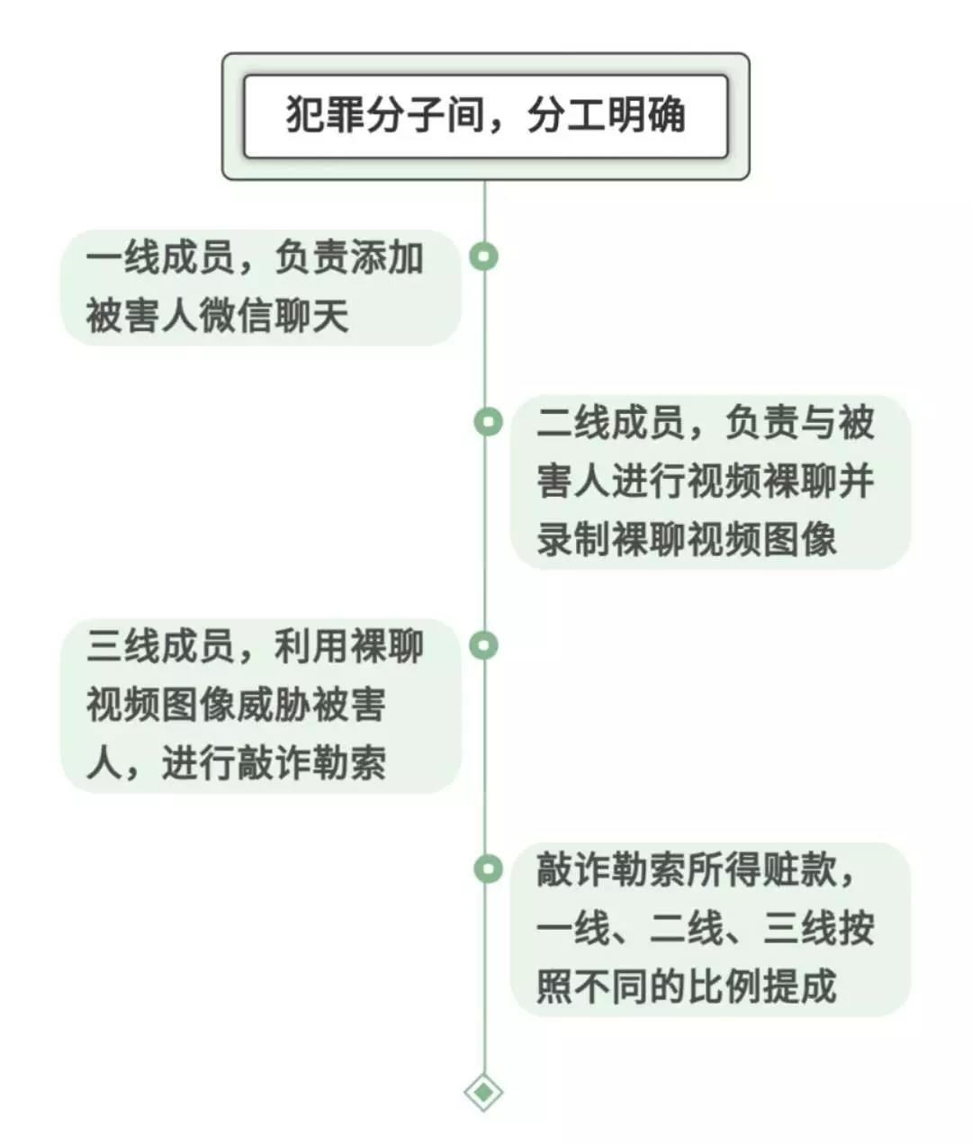 臨沂小伙“裸聊”被敲詐30余萬，聊天記錄……