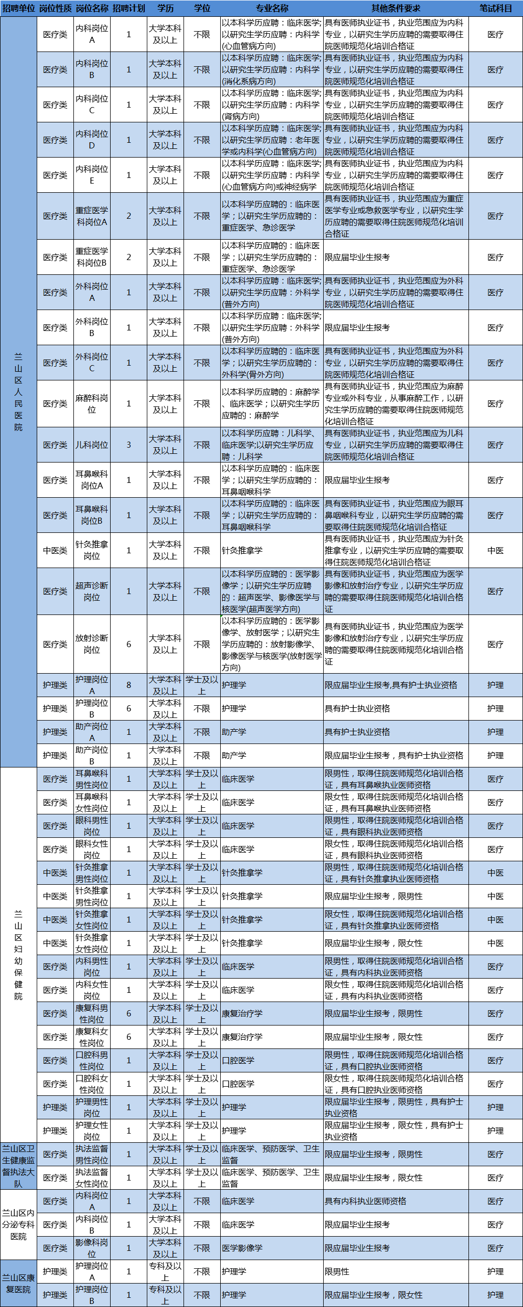 204人！臨沂這些事業(yè)單位招人