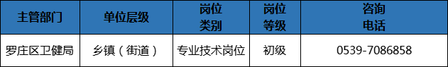 204人！臨沂這些事業(yè)單位招人