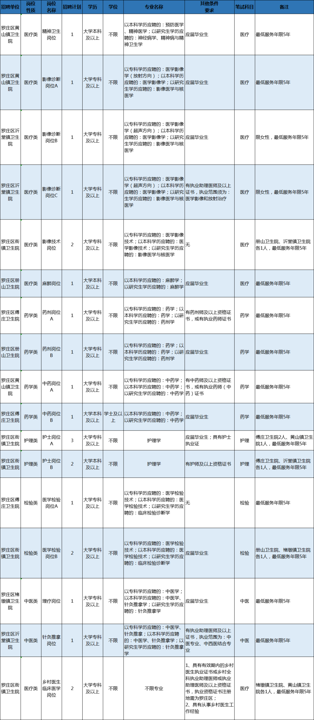 204人！臨沂這些事業(yè)單位招人
