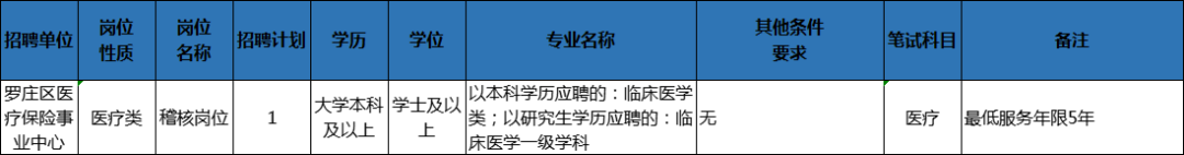 204人！臨沂這些事業(yè)單位招人