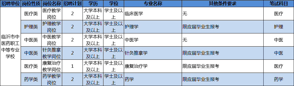 204人！臨沂這些事業(yè)單位招人