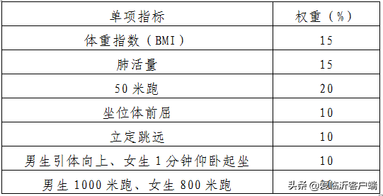 2021年臨沂市初中學(xué)業(yè)水平考試工作實(shí)施方案發(fā)布
