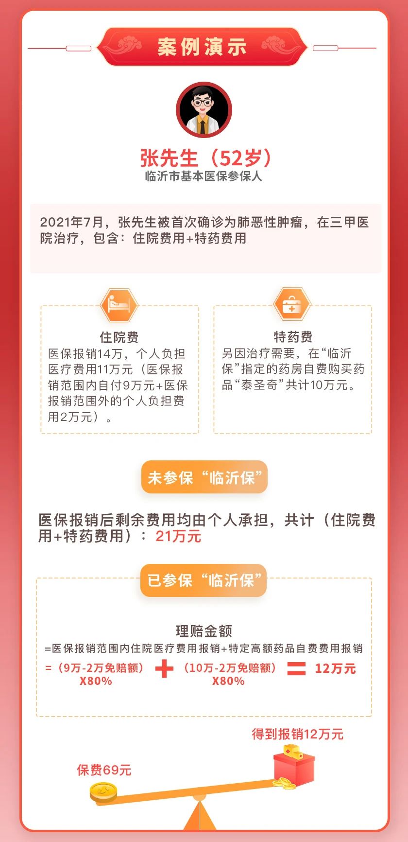 臨沂保之我見，要不要買？有何優(yōu)缺點？點進來你就知道