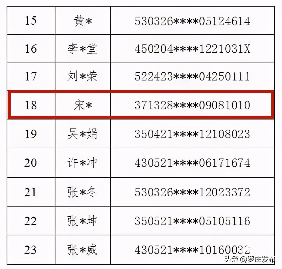 剛剛，重大在逃犯罪嫌疑人信息公布！臨沂3人在逃！