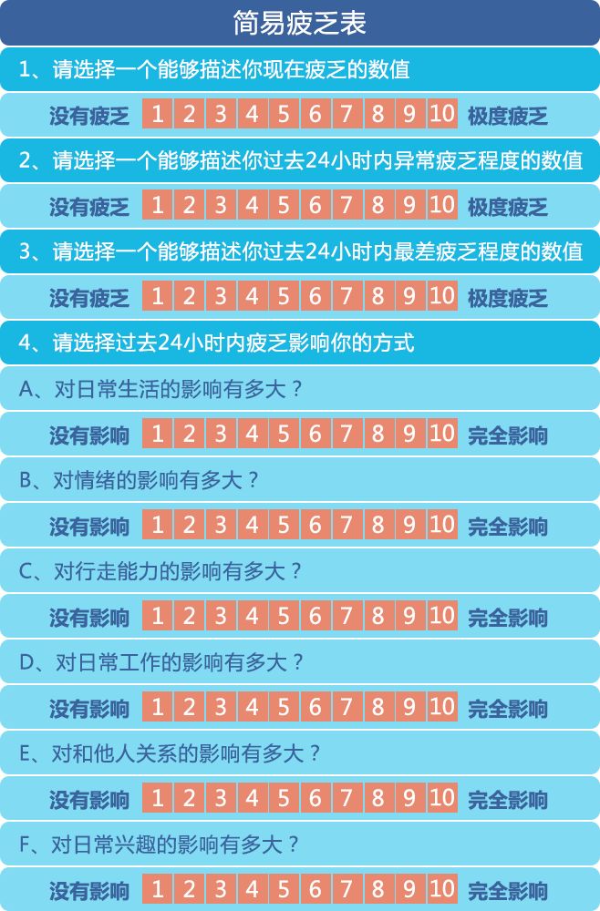 最容易被忽視的腫瘤征兆！如何提早發(fā)現(xiàn)？內(nèi)附權威自測表