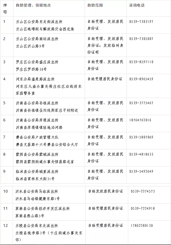 事關(guān)全市中小學(xué)生！臨沂這項(xiàng)工作明起進(jìn)行