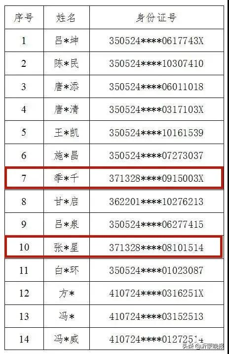 剛剛，重大在逃犯罪嫌疑人信息公布！臨沂3人在逃