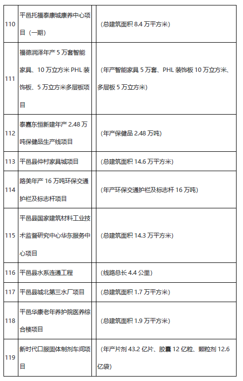 學(xué)校、醫(yī)院、道路……臨沂市2021年市重大項目名單公布！
