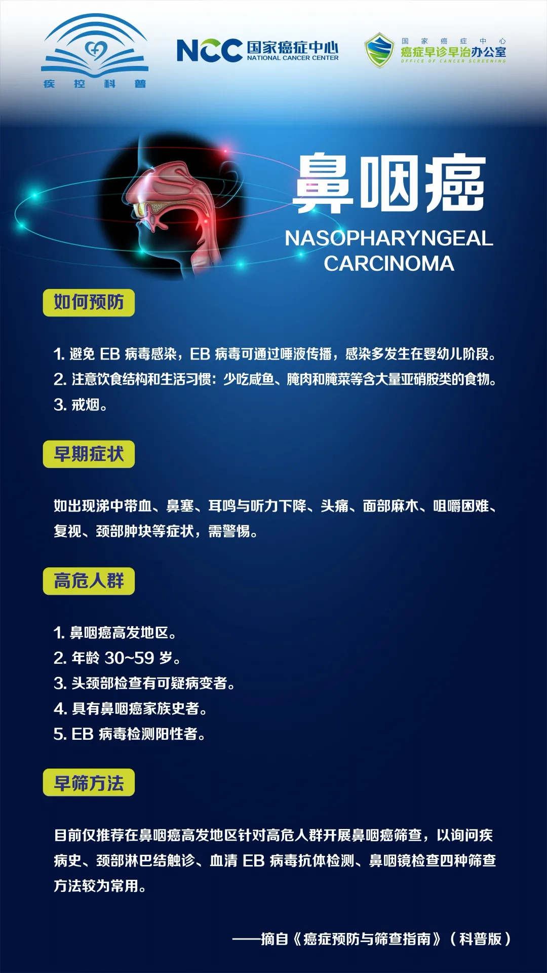 【關(guān)愛(ài)生命 科學(xué)防癌】《癌癥預(yù)防與篩查指南》（科普版）