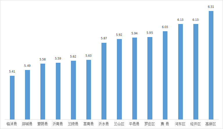 公布！ 2021年第一季度臨沂各縣區(qū)空氣質(zhì)量排名出爐！