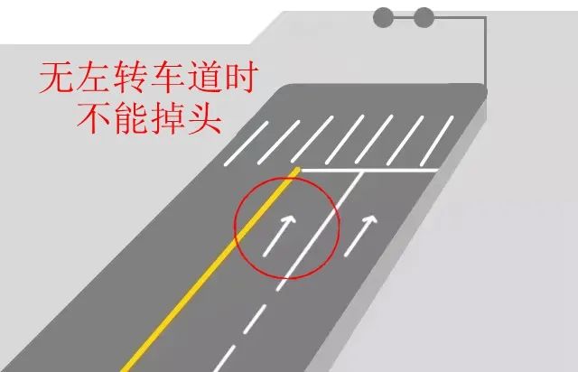 到底能不能掉頭？看了這些動圖，不再糾結(jié)！