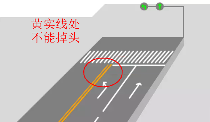到底能不能掉頭？看了這些動圖，不再糾結(jié)！
