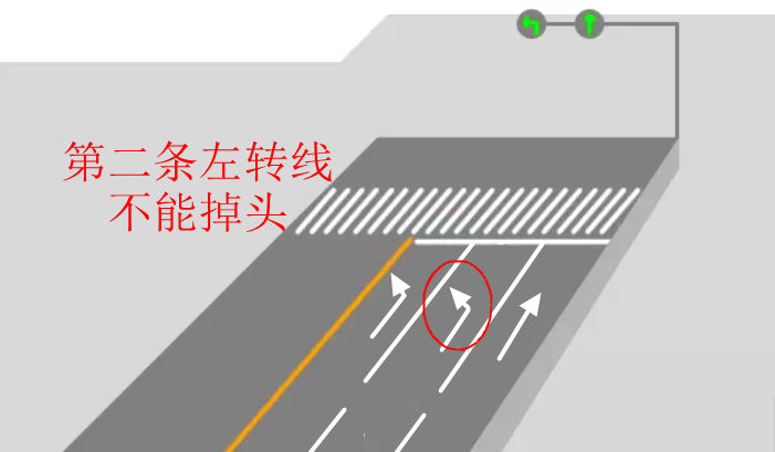 到底能不能掉頭？看了這些動圖，不再糾結(jié)！