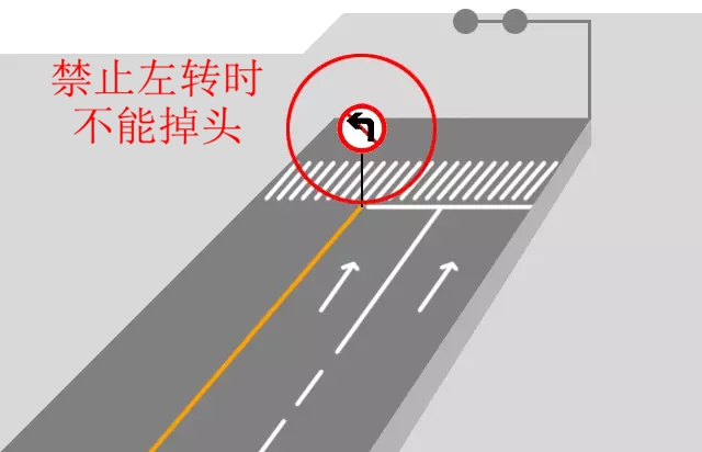 到底能不能掉頭？看了這些動圖，不再糾結(jié)！