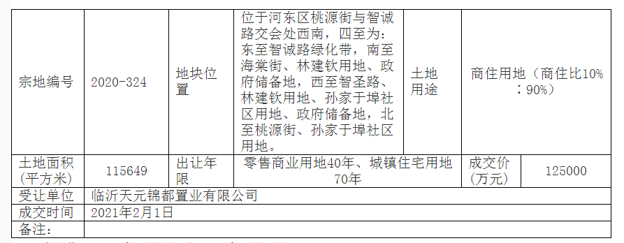 最新！臨沂這里2個(gè)商住項(xiàng)目建設(shè)工程規(guī)劃方案公示