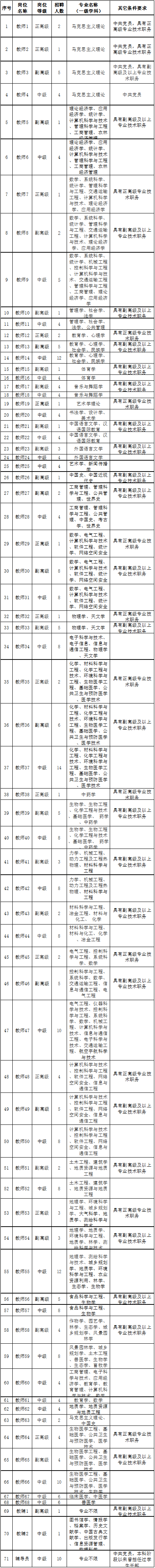 321人！臨沂這所學(xué)校招聘！