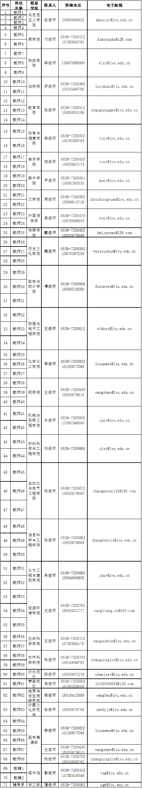 321人！臨沂這所學(xué)校招聘！