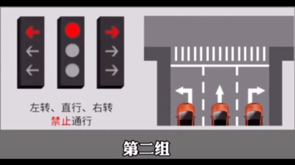 新版“紅綠燈”來了！走錯扣6分！