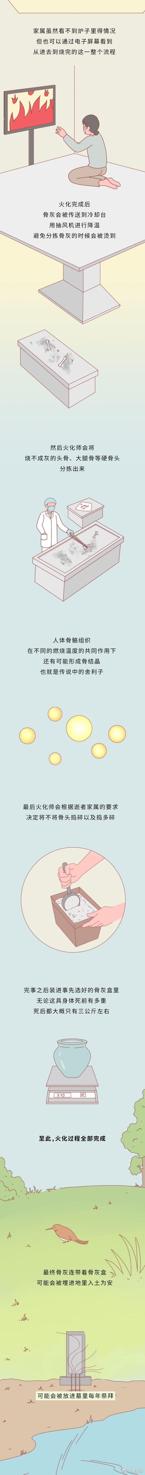 冷知識(shí)：火化的時(shí)候，你的尸體會(huì)遭遇什么？