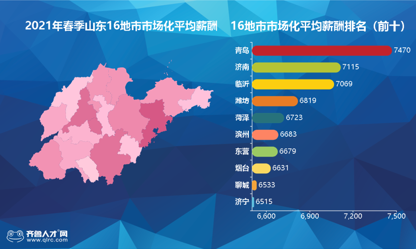 7069元！臨沂平均工資出爐！全省第3！你達(dá)標(biāo)了嗎？