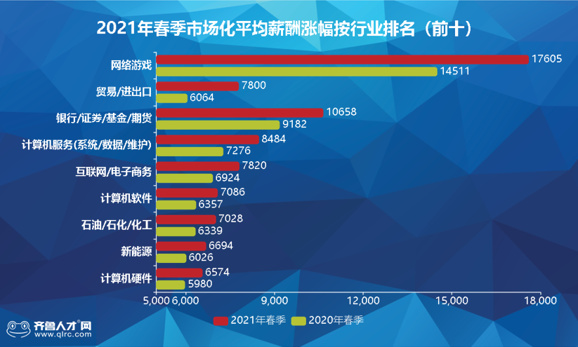 7069元！臨沂平均工資出爐！全省第3！你達(dá)標(biāo)了嗎？