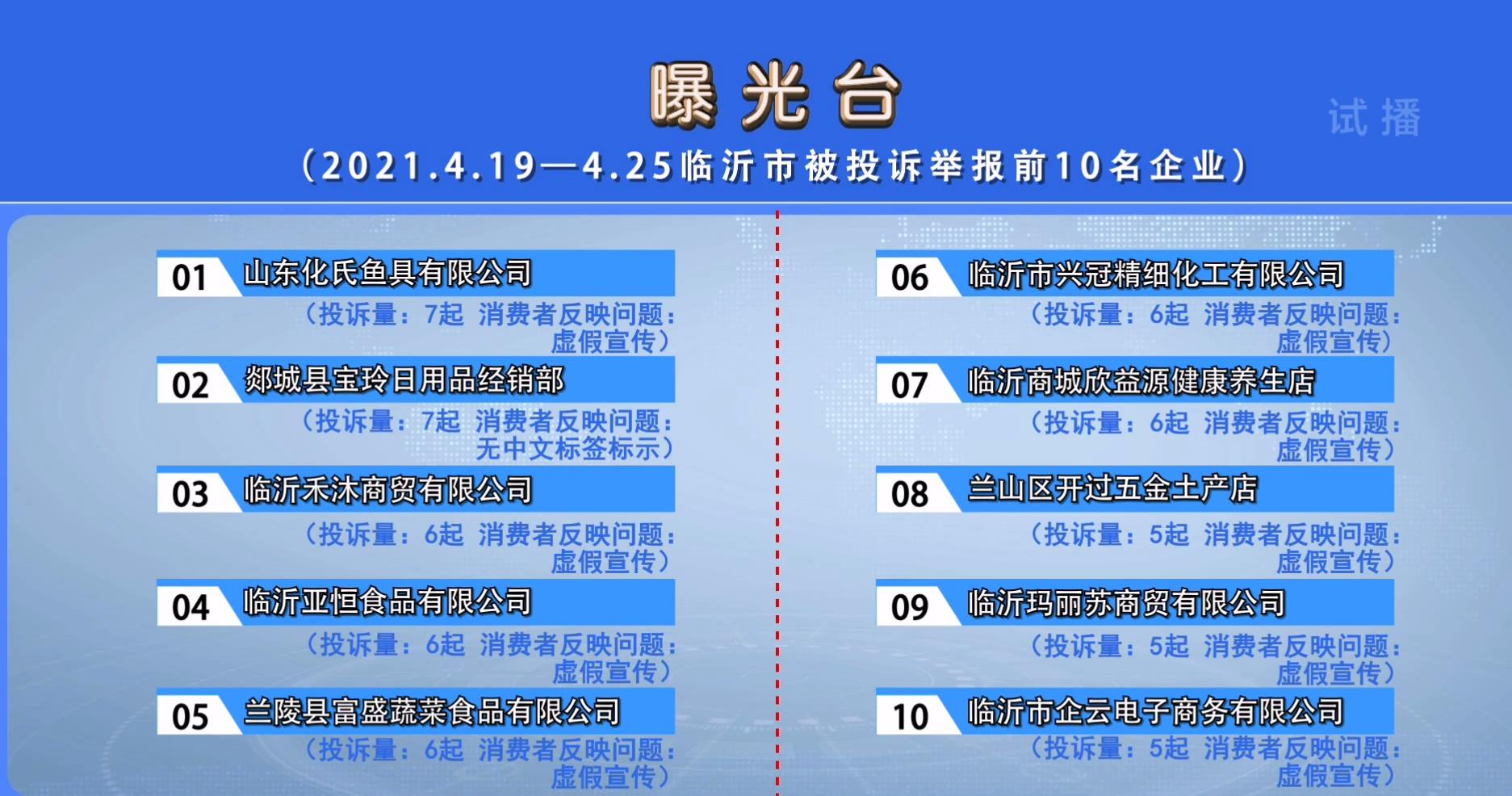 臨沂市市場(chǎng)監(jiān)管局曝光投訴舉報(bào)前十名企業(yè) 虛假宣傳成“毒瘤”