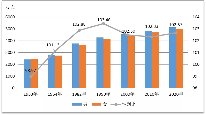 最新數(shù)據(jù)出爐！臨沂市現(xiàn)有常住人口11018365人