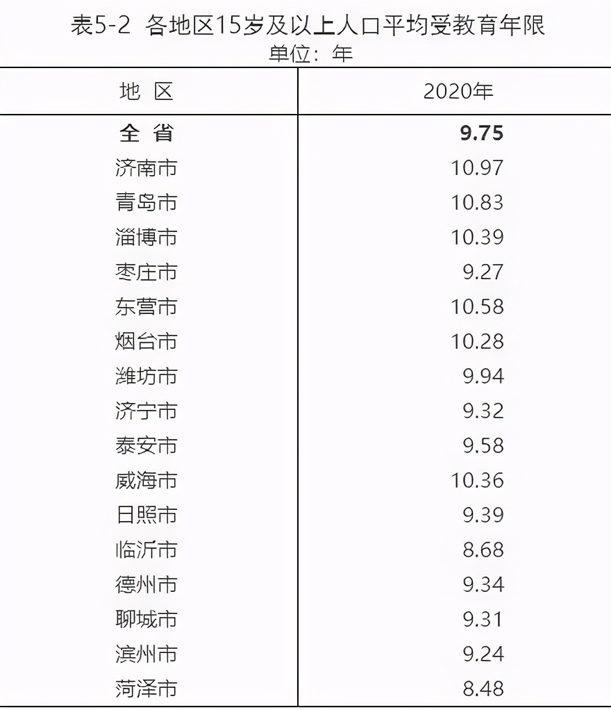 最新數(shù)據(jù)出爐！臨沂市現(xiàn)有常住人口11018365人