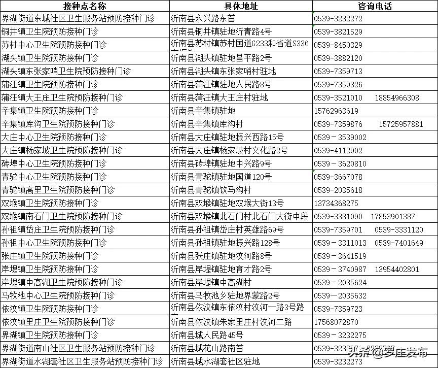 緊急提醒！臨沂疾控中心最新通知，未打疫苗的注意了