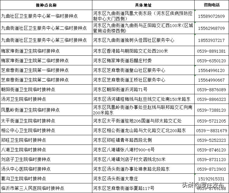 緊急提醒！臨沂疾控中心最新通知，未打疫苗的注意了