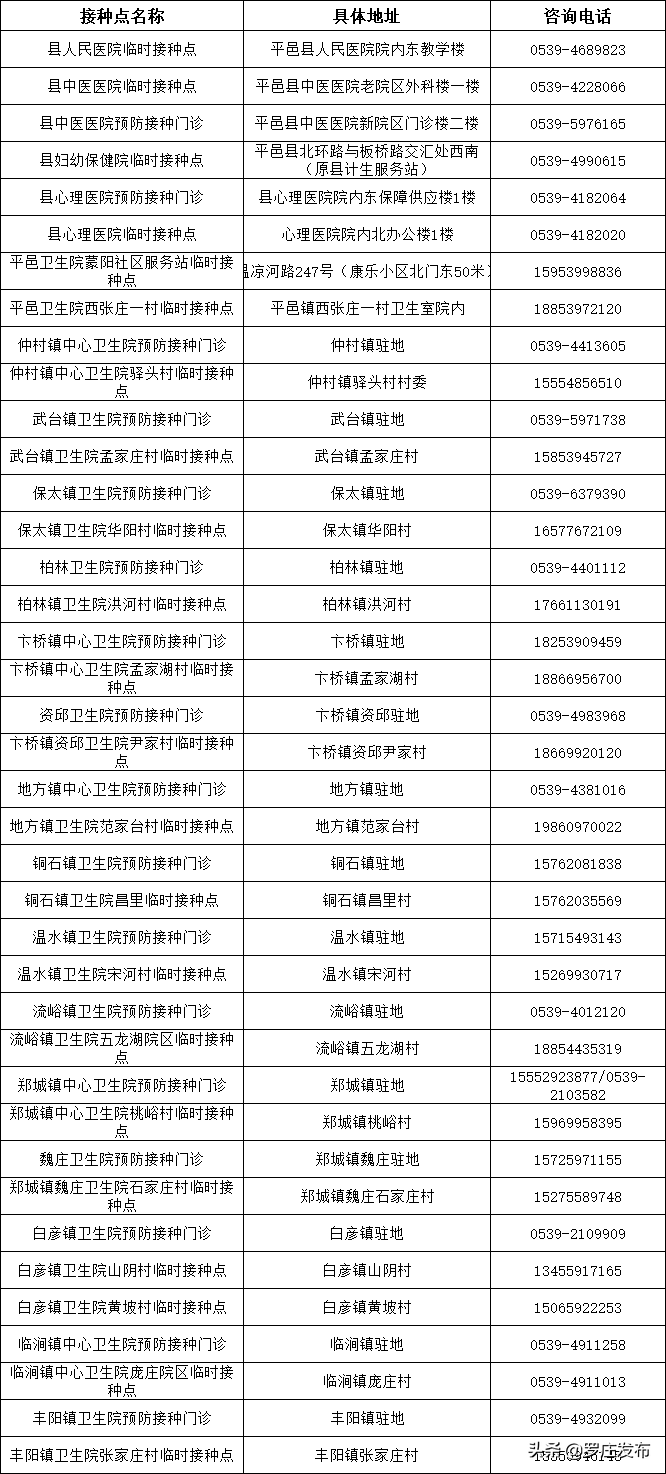 緊急提醒！臨沂疾控中心最新通知，未打疫苗的注意了