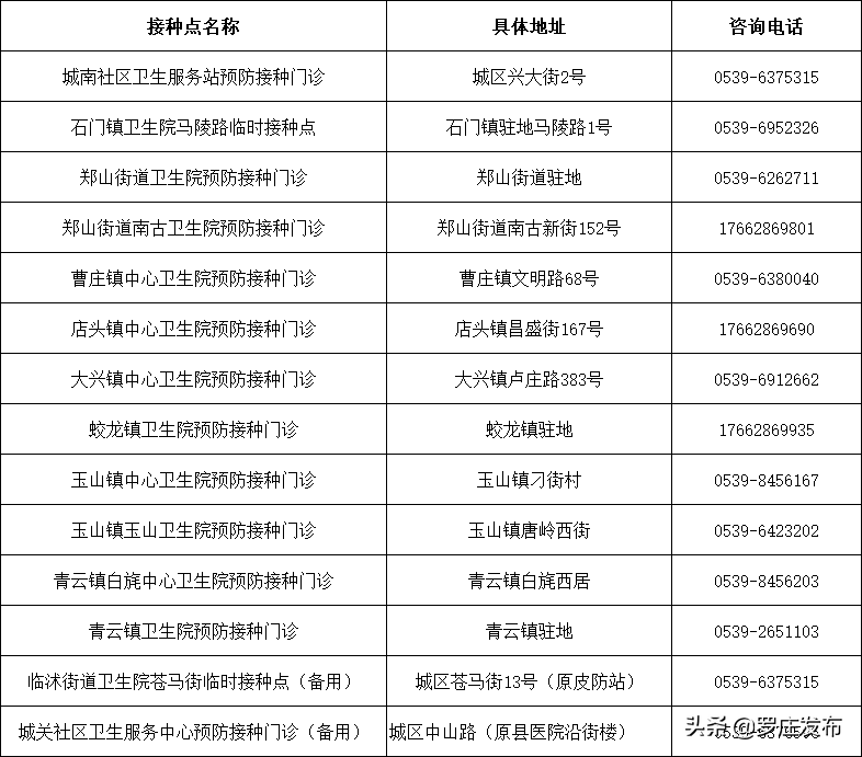 緊急提醒！臨沂疾控中心最新通知，未打疫苗的注意了
