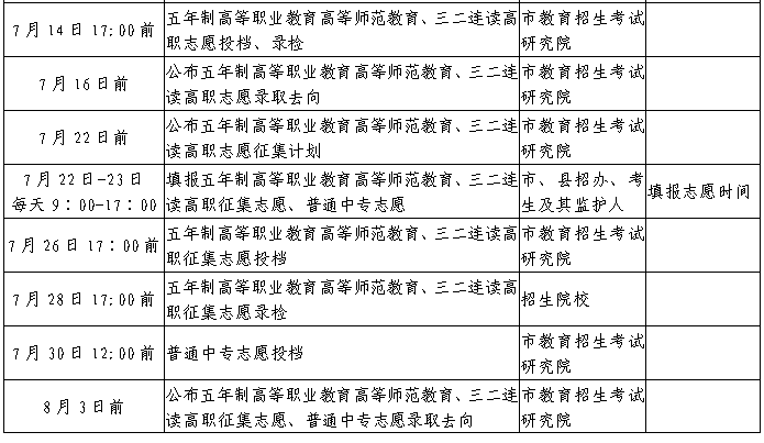 2021年臨沂市初中后高職高師及普通中專招錄方案出爐