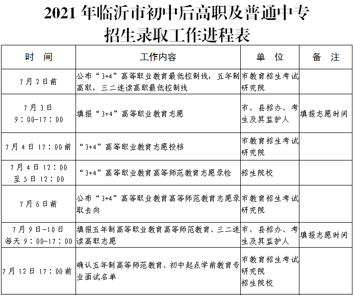 2021年臨沂市初中后高職高師及普通中專招錄方案出爐
