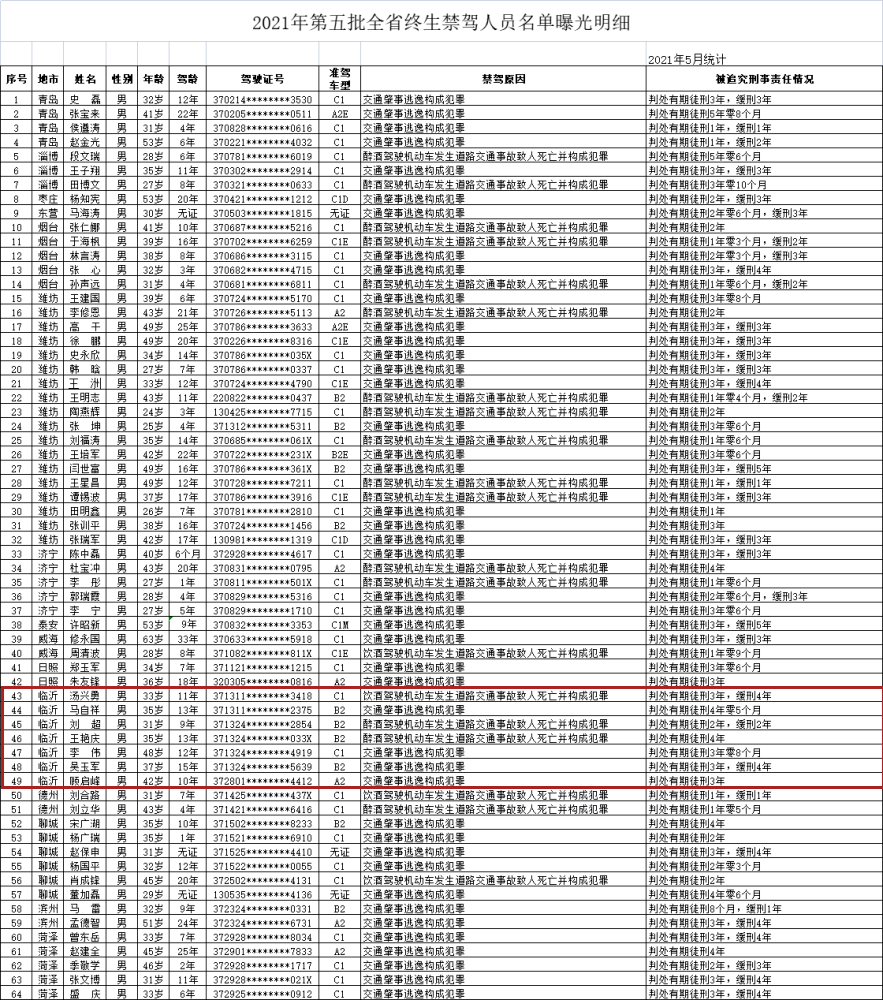 臨沂這7人，實名曝光！