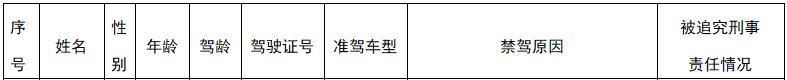 臨沂這7人，實名曝光！