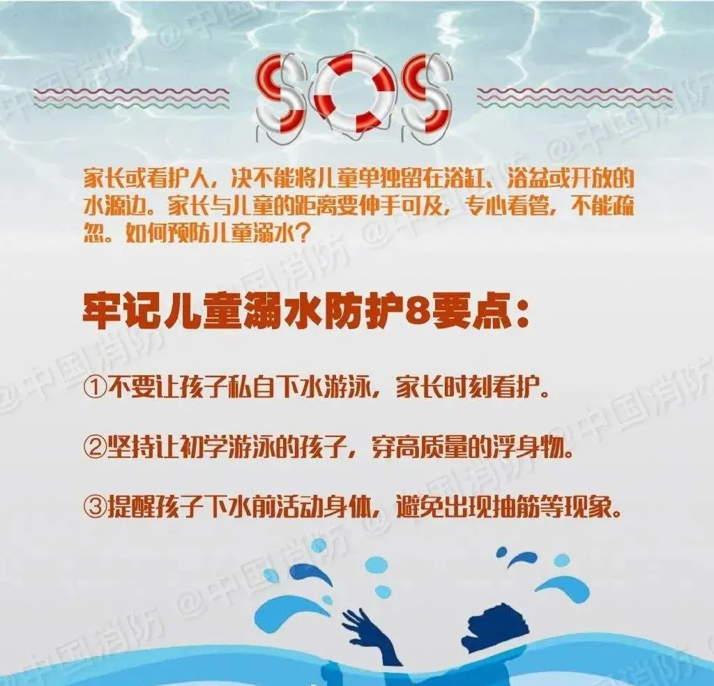 再叮囑！謹(jǐn)防溺水，警鐘長鳴！