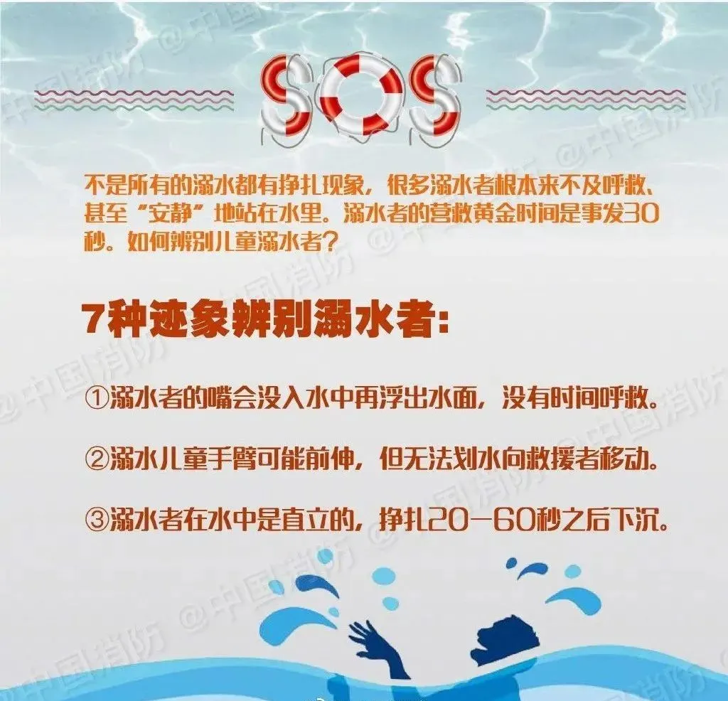 再叮囑！謹(jǐn)防溺水，警鐘長鳴！