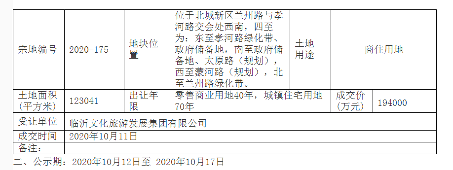 總投資14億元！臨沂奧體中心西側(cè)住宅項目即將啟動