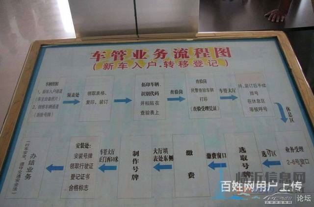 新車掛牌、居住證、落檔、無車提檔、六年免檢